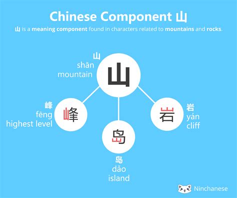 山meaning|山 : mountain, hill,... : shān 